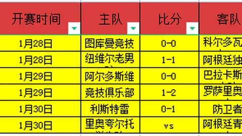 皇马主场不敌赫塔菲：争冠局势生变